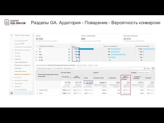 Разделы GA. Аудитория - Поведение - Вероятность конверсии