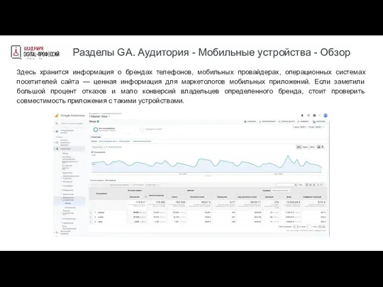 Разделы GA. Аудитория - Мобильные устройства - Обзор Здесь хранится информация о
