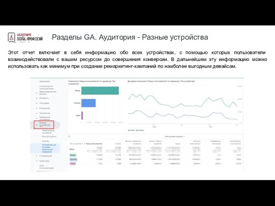 Разделы GA. Аудитория - Разные устройства Этот отчет включает в себя информацию