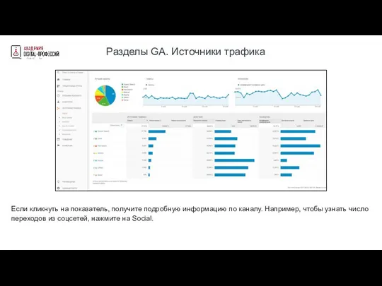 Разделы GA. Источники трафика Если кликнуть на показатель, получите подробную информацию по