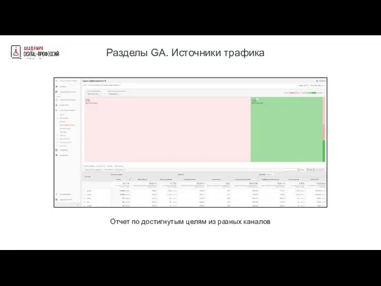 Разделы GA. Источники трафика Отчет по достигнутым целям из разных каналов