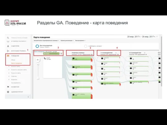 Разделы GA. Поведение - карта поведения