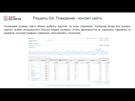 Посещение страниц сайта. Можно выбрать подотчет по всем страницам, страницам входа или