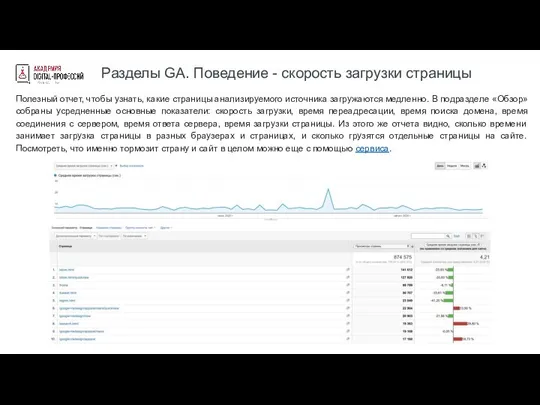 Полезный отчет, чтобы узнать, какие страницы анализируемого источника загружаются медленно. В подразделе