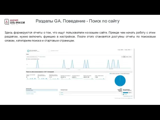 Здесь формируются отчеты о том, что ищут пользователи на вашем сайте. Прежде