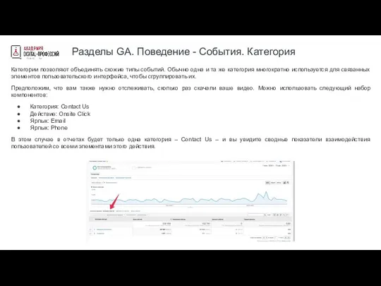 Разделы GA. Поведение - События. Категория Категории позволяют объединять схожие типы событий.