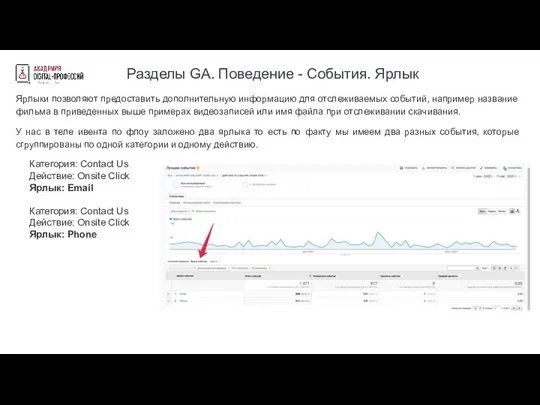 Разделы GA. Поведение - События. Ярлык Ярлыки позволяют предоставить дополнительную информацию для