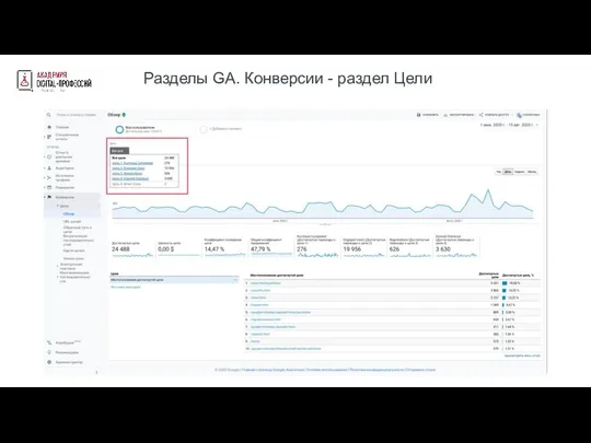 Разделы GA. Конверсии - раздел Цели