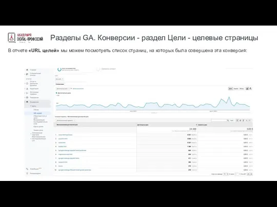 Разделы GA. Конверсии - раздел Цели - целевые страницы В отчете «URL