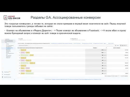 Разделы GA. Ассоциированные конверсии Это «скрытые конверсии», а точнее те, которые не