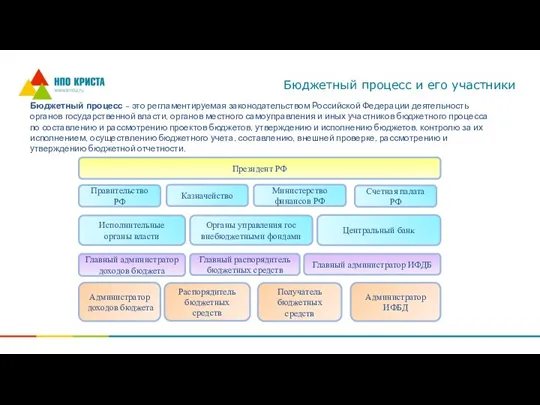 Бюджетный процесс и его участники Бюджетный процесс - это регламентируемая законодательством Российской