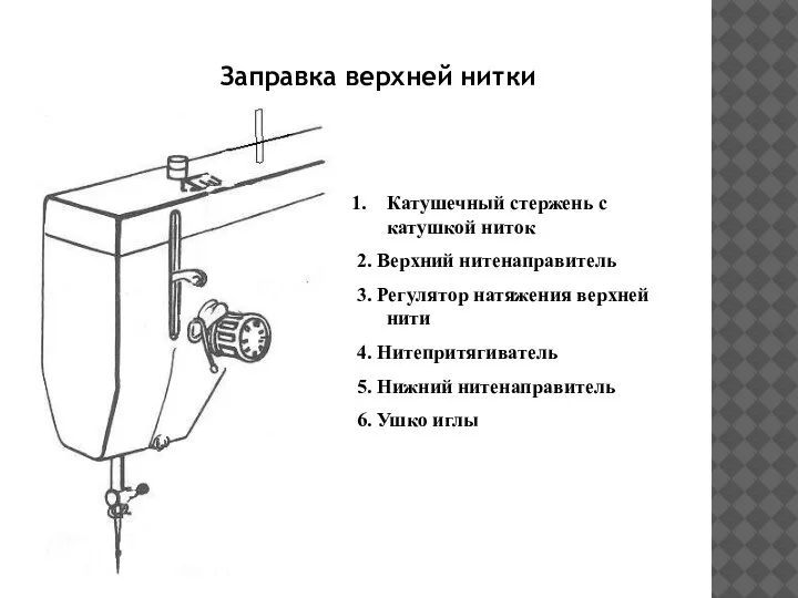 Катушечный стержень с катушкой ниток 2. Верхний нитенаправитель 3. Регулятор натяжения верхней