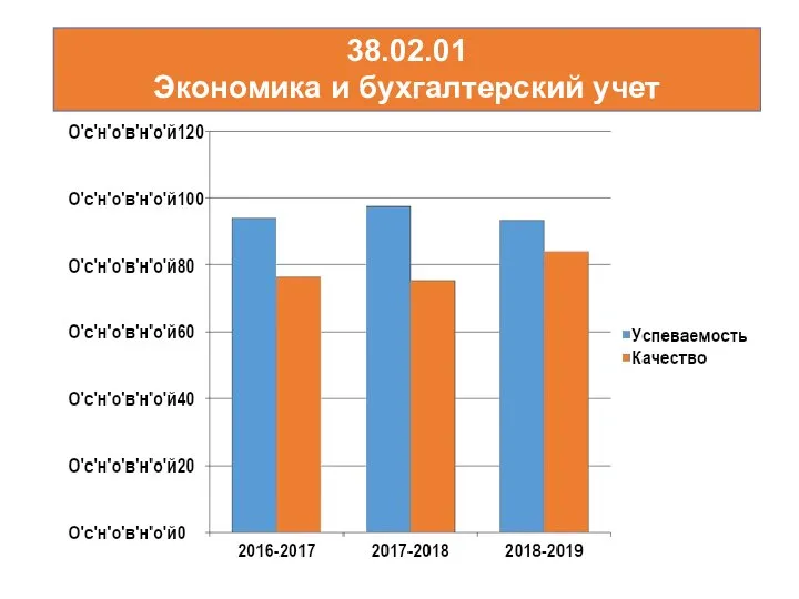 38.02.01 Экономика и бухгалтерский учет