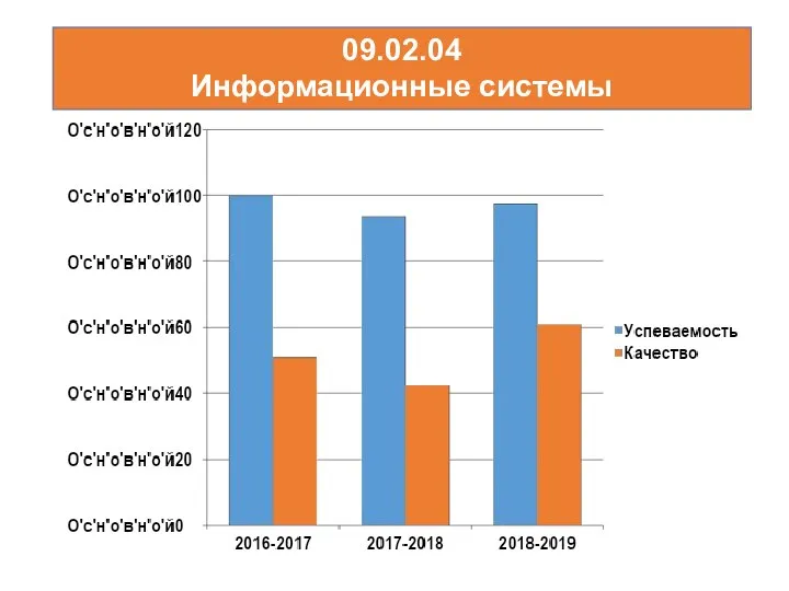 09.02.04 Информационные системы