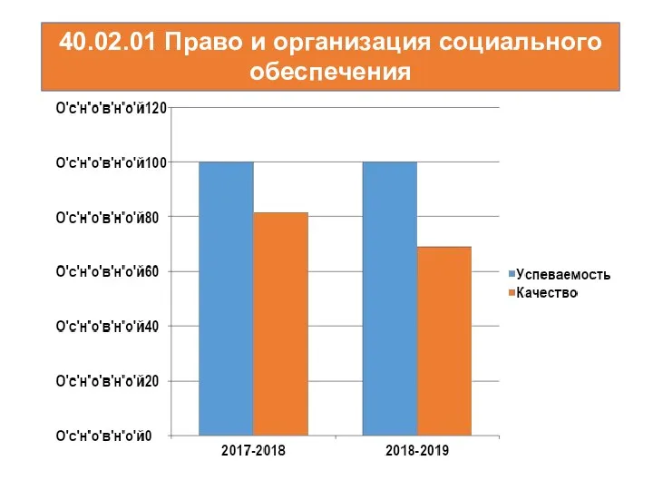 40.02.01 Право и организация социального обеспечения