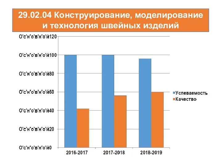 29.02.04 Конструирование, моделирование и технология швейных изделий