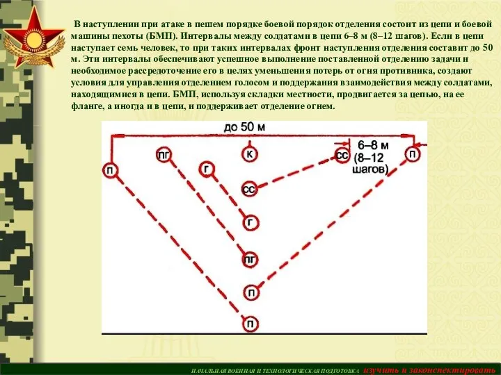 НАЧАЛЬНАЯ ВОЕННАЯ И ТЕХНОЛОГИЧЕСКАЯ ПОДГОТОВКА изучить и законспектировать В наступлении при атаке