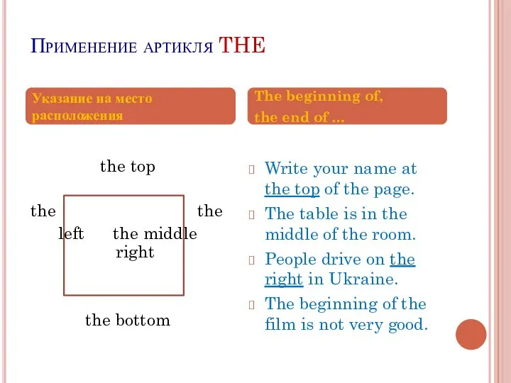 Применение артикля THE the top the the left the middle right the