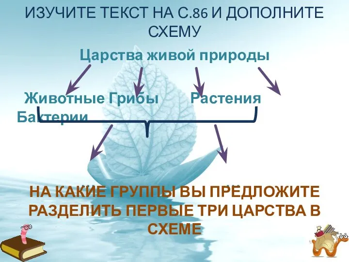 ИЗУЧИТЕ ТЕКСТ НА С.86 И ДОПОЛНИТЕ СХЕМУ Царства живой природы Животные Грибы