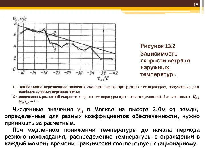 Рисунок 13.2 Зависимость скорости ветра от наружных температур : 1 - наибольшие