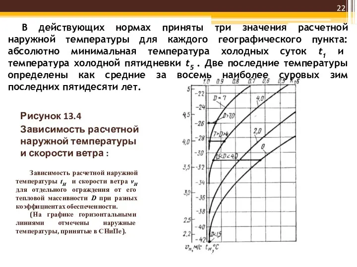 Рисунок 13.4 Зависимость расчетной наружной температуры и скорости ветра : Зависимость расчетной