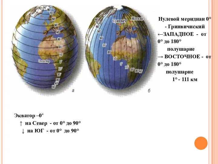 Экватор –0° ↑ на Север - от 0° до 90° ↓ на