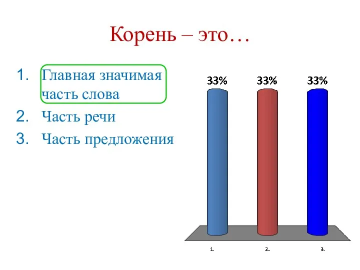 Корень – это… Главная значимая часть слова Часть речи Часть предложения