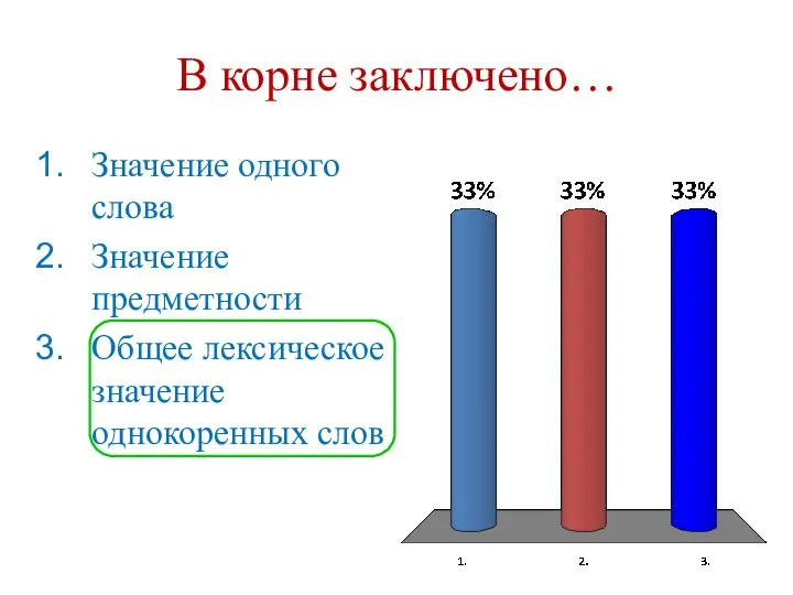 В корне заключено… Значение одного слова Значение предметности Общее лексическое значение однокоренных слов