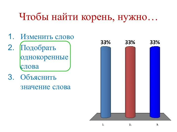 Чтобы найти корень, нужно… Изменить слово Подобрать однокоренные слова Объяснить значение слова