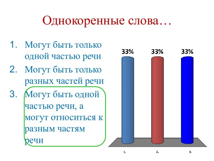 Однокоренные слова… Могут быть только одной частью речи Могут быть только разных