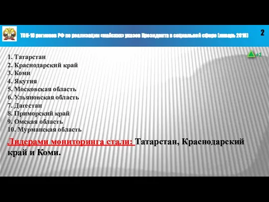 ТОП-10 регионов РФ по реализации «майских» указов Президента в социальной сфере (январь