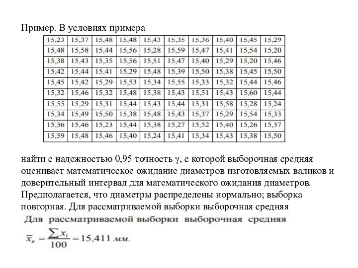 Пример. В условиях примера найти с надежностью 0,95 точность γ, с которой