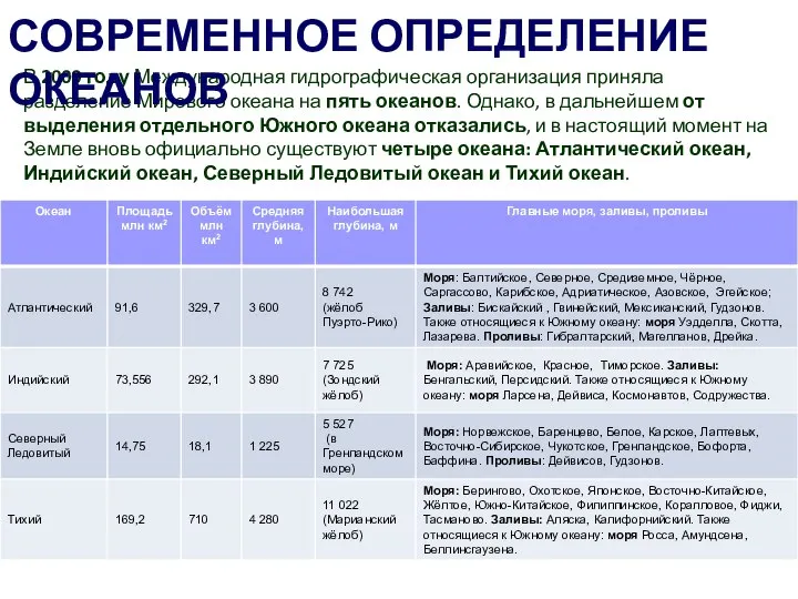 В 2000 году Международная гидрографическая организация приняла разделение Мирового океана на пять