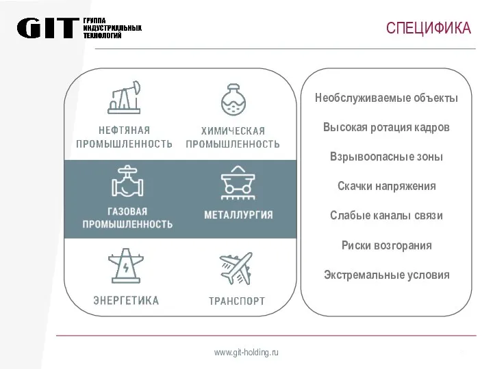 СПЕЦИФИКА Необслуживаемые объекты Высокая ротация кадров Взрывоопасные зоны Скачки напряжения Слабые каналы