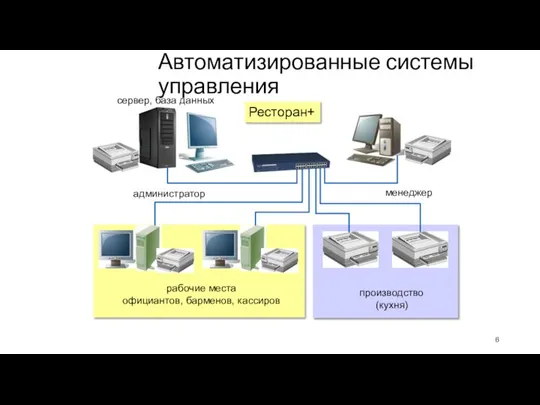 Автоматизированные системы управления Ресторан+