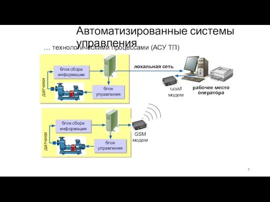 Автоматизированные системы управления … технологическими процессами (АСУ ТП) рабочее место оператора блок