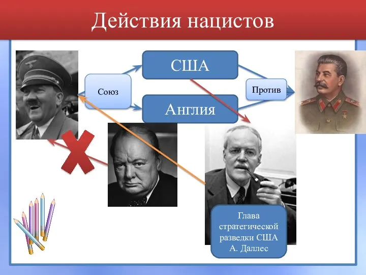 Действия нацистов Союз США Англия Против Глава стратегической разведки США А. Даллес