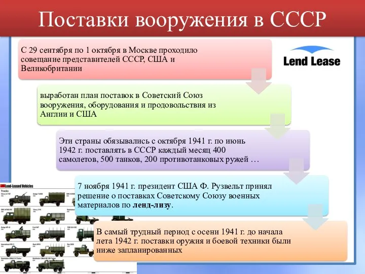 Поставки вооружения в СССР