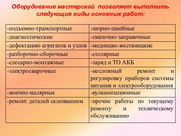 Оборудование мастерской позволяет выполнить следующие виды основных работ: