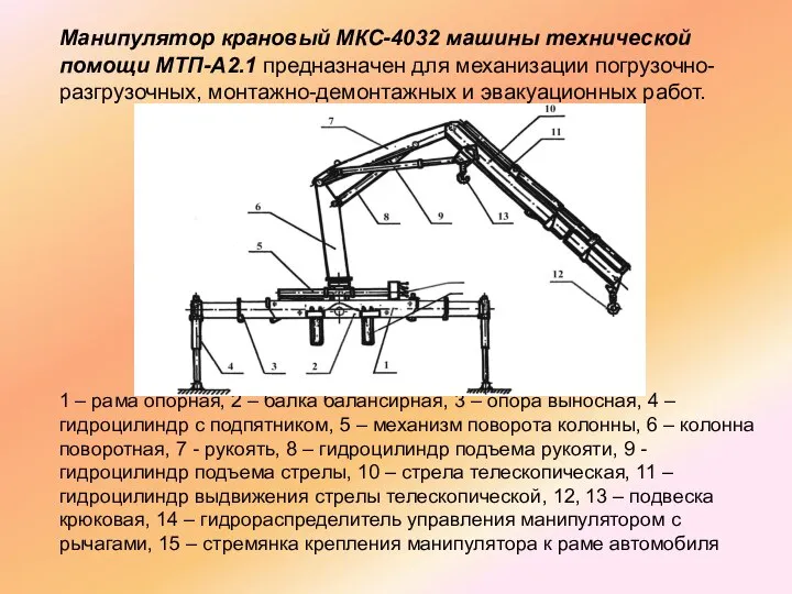 Манипулятор крановый МКС-4032 машины технической помощи МТП-А2.1 предназначен для механизации погрузочно-разгрузочных, монтажно-демонтажных