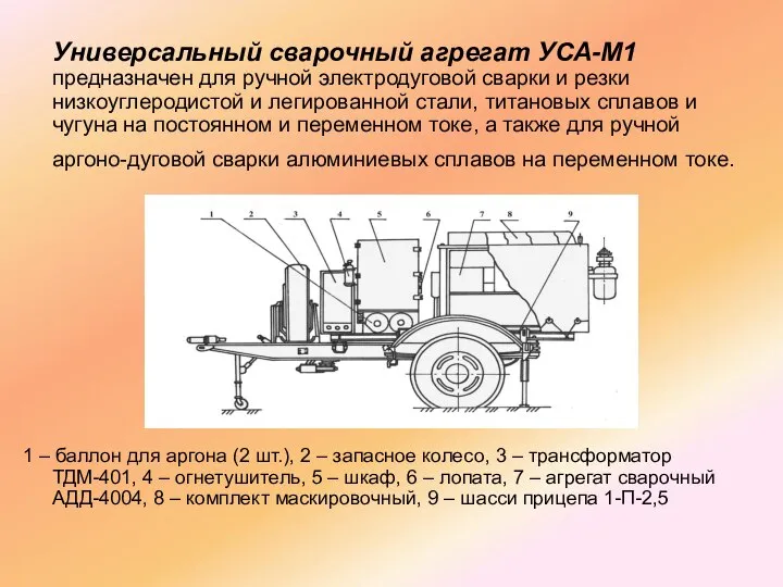 Универсальный сварочный агрегат УСА-М1 предназначен для ручной электродуговой сварки и резки низкоуглеродистой