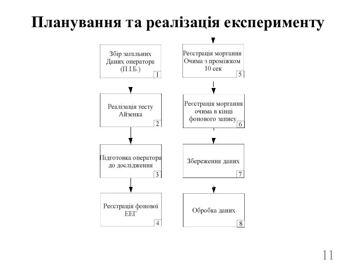 Планування та реалізація експерименту