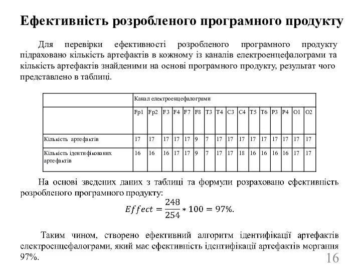 Для перевірки ефективності розробленого програмного продукту підраховано кількість артефактів в кожному із