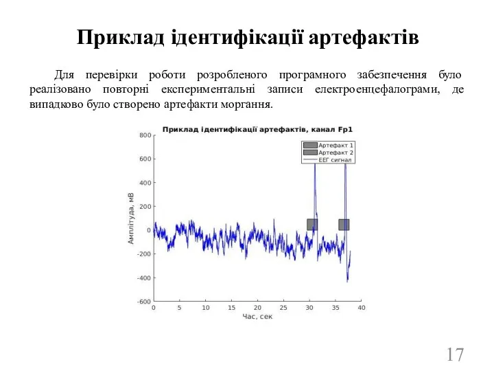 Приклад ідентифікації артефактів Для перевірки роботи розробленого програмного забезпечення було реалізовано повторні