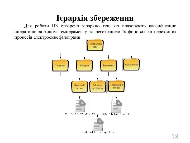 Ієрархія збереження Для роботи ПЗ створено ієрархію тек, які враховують класифікацію операторів