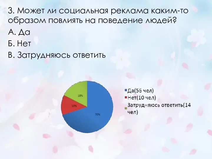 3. Может ли социальная реклама каким-то образом повлиять на поведение людей? А.