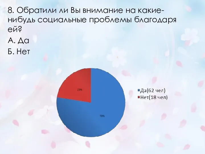 8. Обратили ли Вы внимание на какие-нибудь социальные проблемы благодаря ей? А. Да Б. Нет