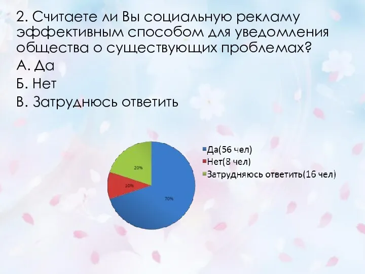 2. Считаете ли Вы социальную рекламу эффективным способом для уведомления общества о