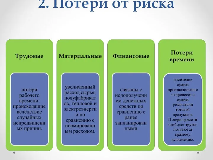 2. Потери от риска изменение сроков производственного процесса и сроков реализации готовой