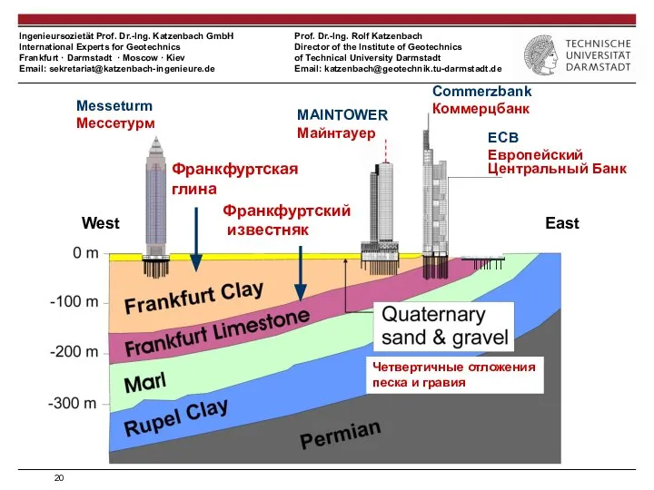 Франкфуртская глина Франкфуртский известняк Messeturm Мессетурм MAINTOWER Майнтауер Commerzbank Коммерцбанк Четвертичные отложения